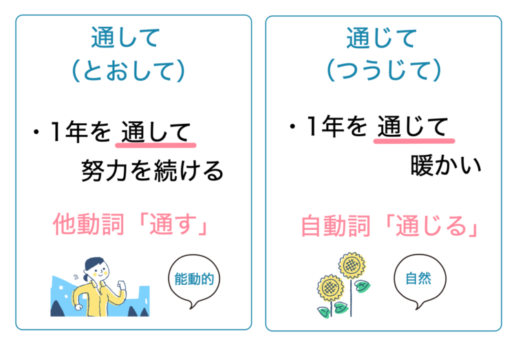 「通して」と「通じて」の意味と使い分けを例文で解説