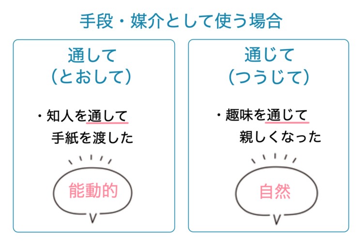 「通して」と「通じて」を媒介として使う場合の使い分け