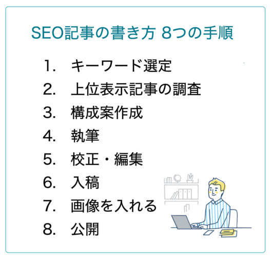 SEO記事の書き方8つの手順