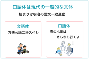 口語体と文語体の違いと基礎知識