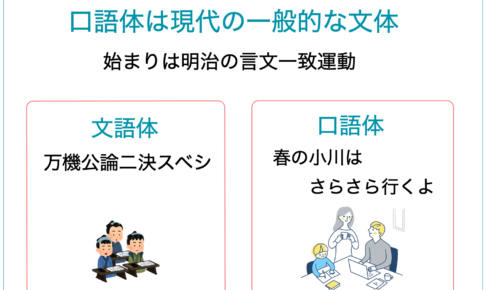 口語体と文語体の違いと基礎知識