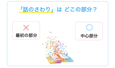 「話のさわり」の意味・誤用・言い換え