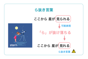 「ら抜き言葉」は気持ち悪い？見分け方を解説