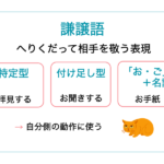 謙譲語とは？一覧で解説【尊敬語・丁寧語との違い】