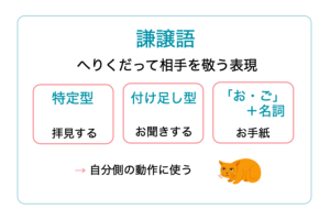 謙譲語とは？一覧で解説【尊敬語・丁寧語との違い】