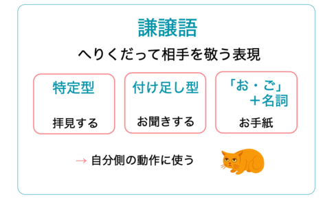 謙譲語とは？一覧で解説【尊敬語・丁寧語との違い】