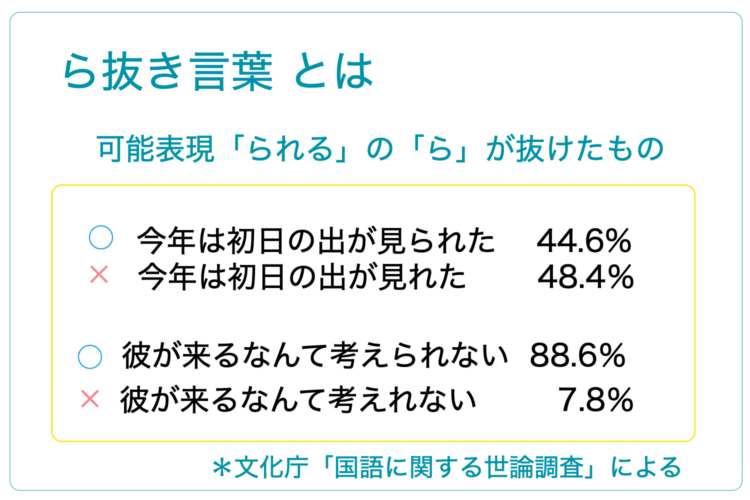 ら抜き言葉とは