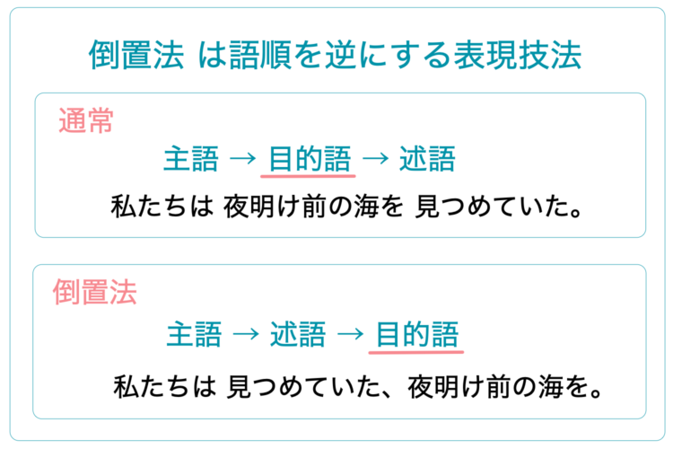 倒置法は語順を逆にするレトリック