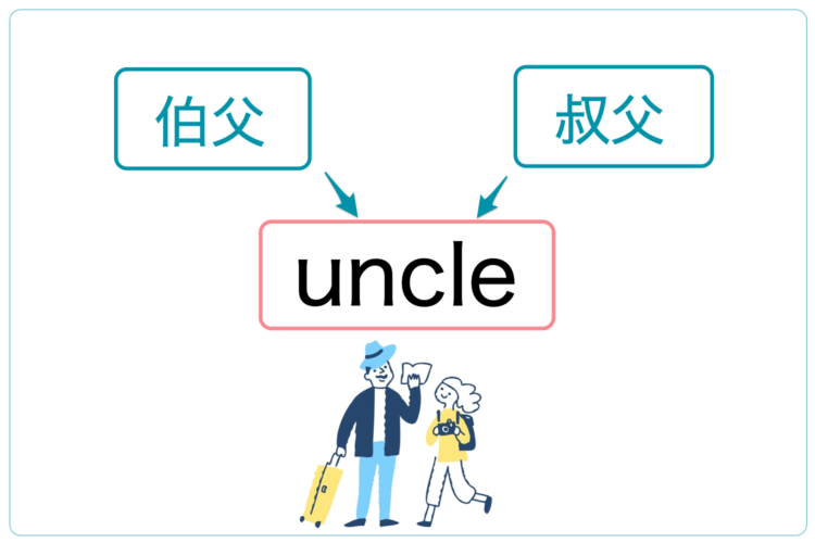 伯父と叔父の英語表現