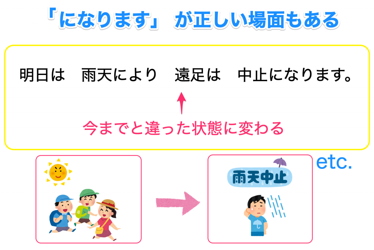 「になります」は敬語ではない！正しい用法を例文で解説 | 記事ブログ