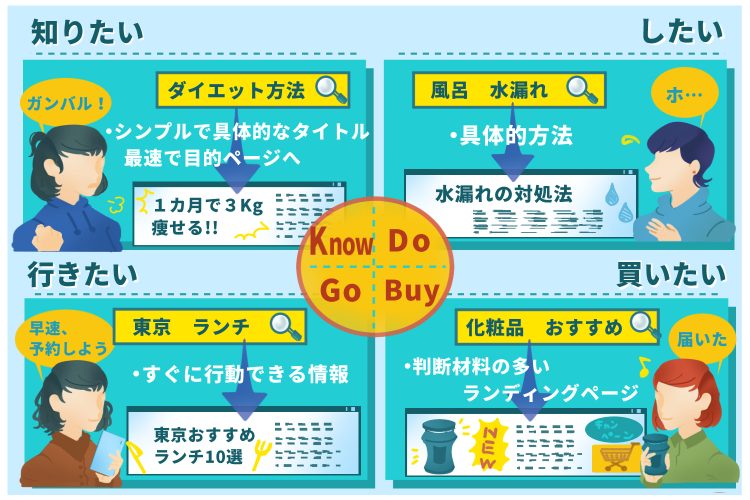 MIND_02に4つのマイクロモマンを使用して収益性の高いコンテンツを作成する方法の説明
